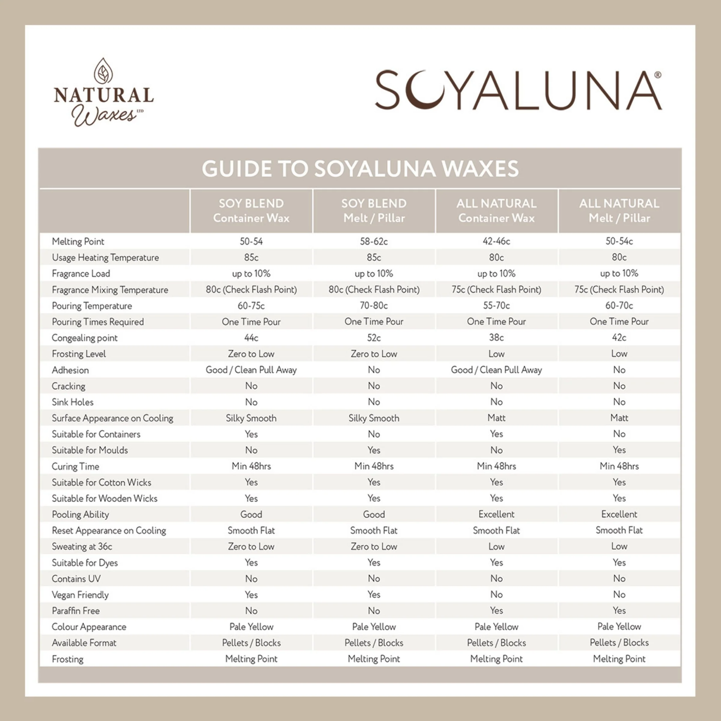 SoyaLuna All Natural Container Wax - 800g - Image 8